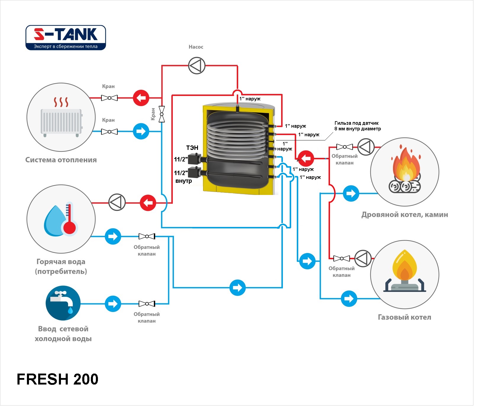 Электрокотёл+Бак горячей воды+теплоаккумулятор FRESH 200 S-TANK		