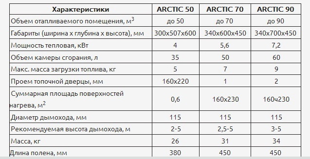 Печь Vira Arctic 50